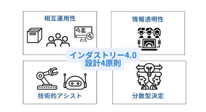 インダストリー4.0の設計原則