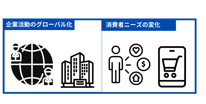 サプライチェーンマネジメントの重要度が上がっている理由