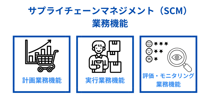 サプライチェーンマネジメント(SCM)の業務機能