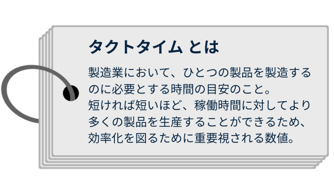 タクトタイム とは