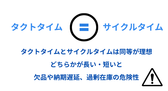 タクトタイムとサイクルタイムの関係性
