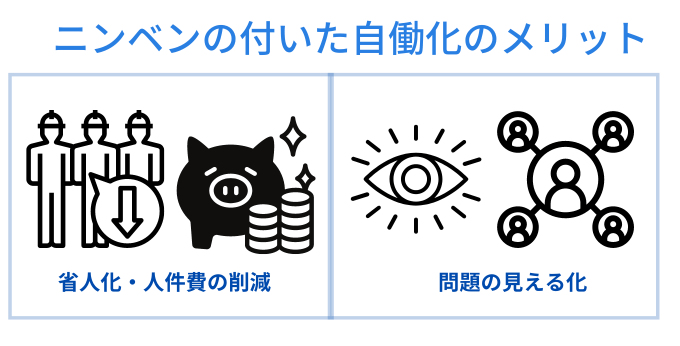 ニンベンの付いた自働化のメリット