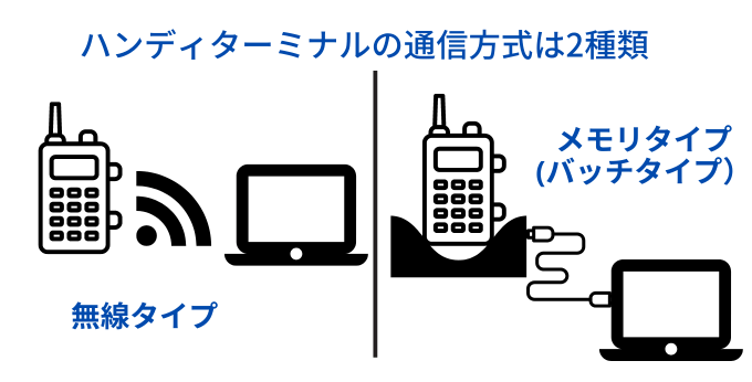 ハンディターミナルの種類