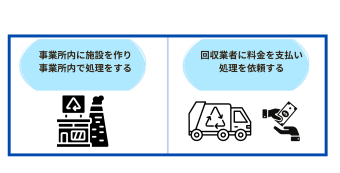 事業系産業廃棄物の処分方法