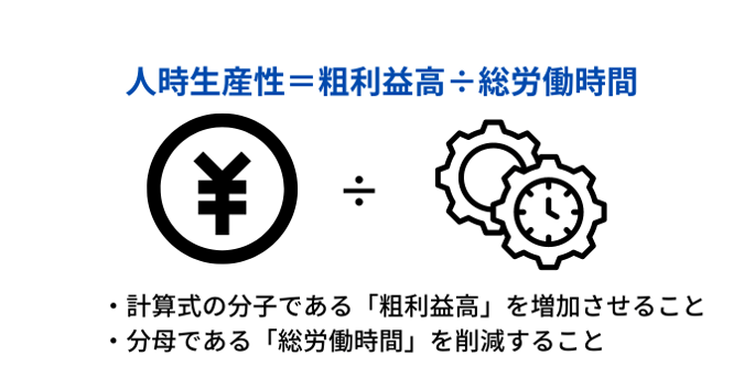 人時生産性