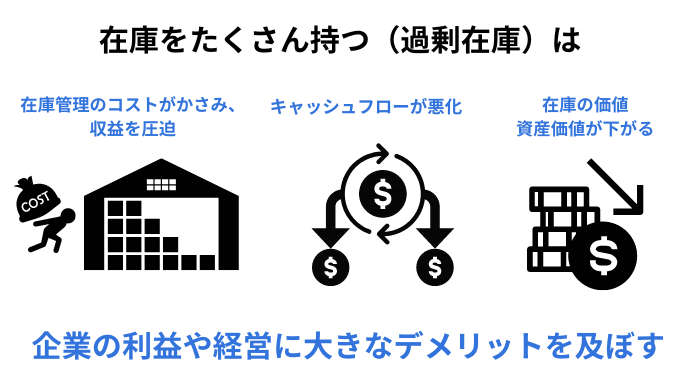在庫削減がなぜ必要か