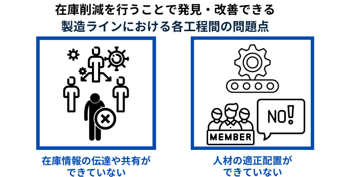 在庫削減で発見できる工程間の問題