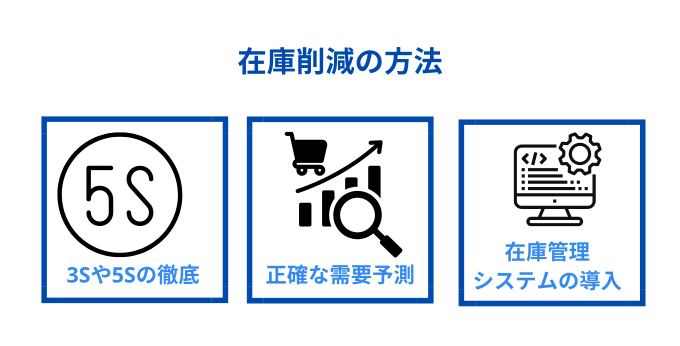 在庫削減の方法