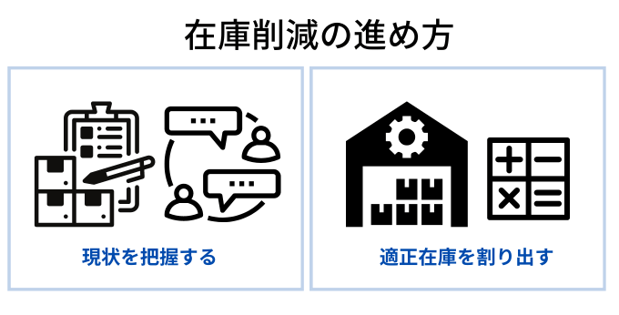 在庫削減の進め方