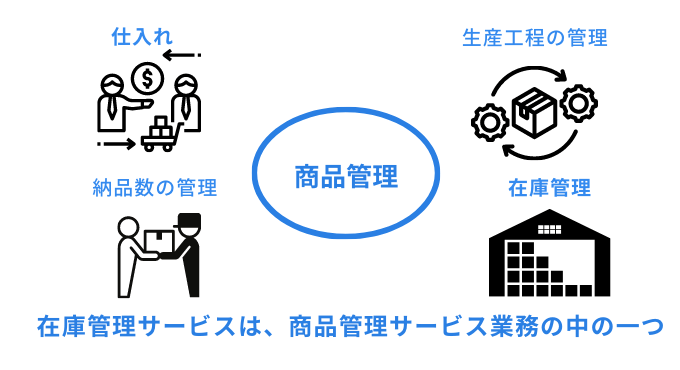 在庫管理サービスと商品管理サービスの違い