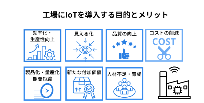 工場にIoTを導入する目的とメリット