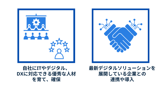 工場のデジタル化を進めていくには