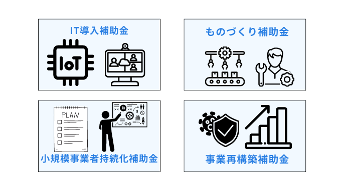 工場や倉庫に適用される補助金の種類や対象・条件 