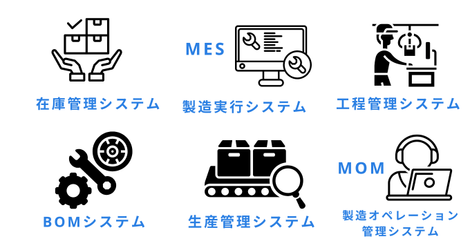 工場を見える化するシステムの種類