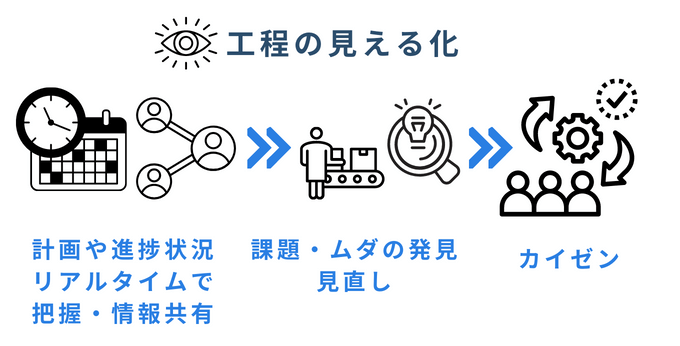 工程管理アプリのメリット