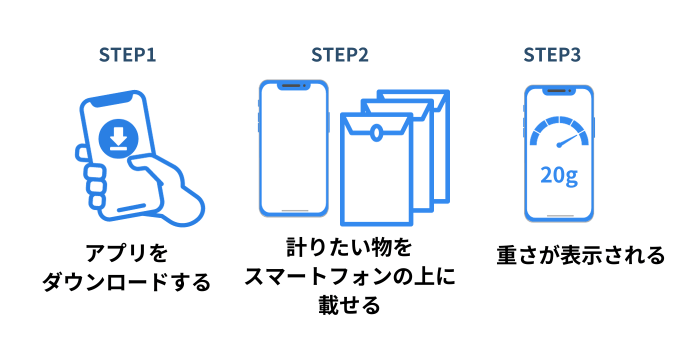 日常使いの軽い物の重量アプリ