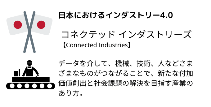 日本におけるインダストリー4.0コネクテッド インダストリーズ