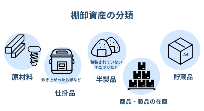 棚卸資産の分類