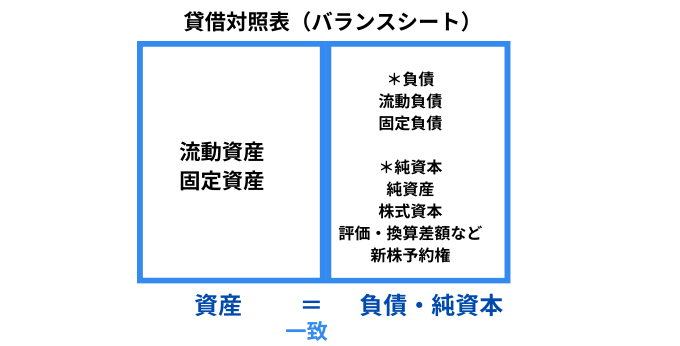 棚卸資産を貸借対照表に計上する方法