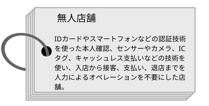 無人店舗とは