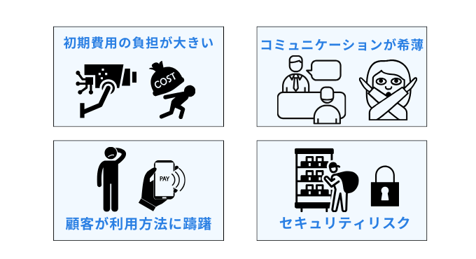 無人店舗のデメリットとリスク