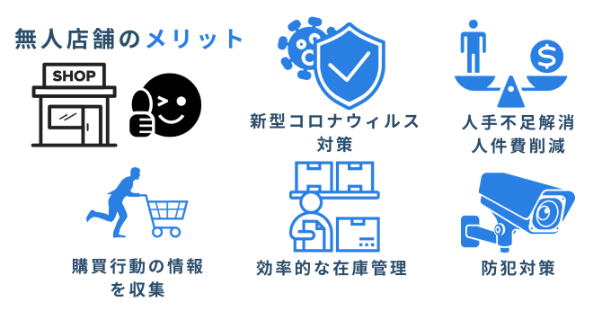 無人店舗のメリット