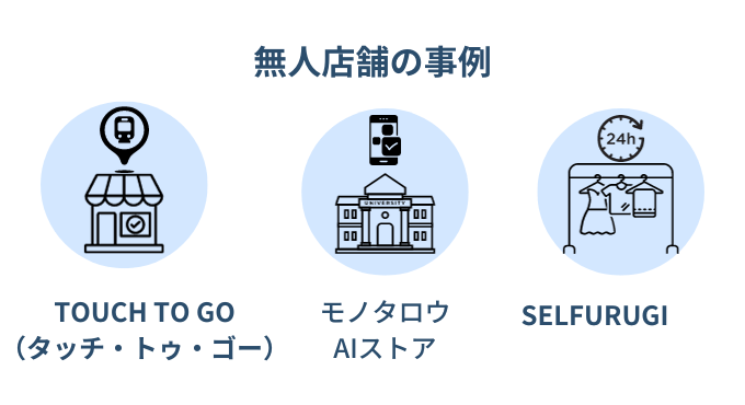 無人店舗の事例