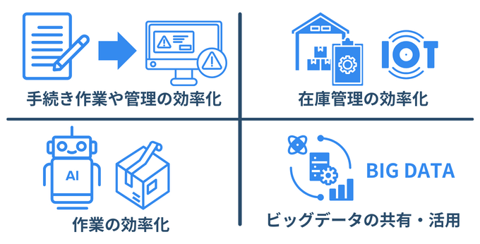 logistics_DX_merit