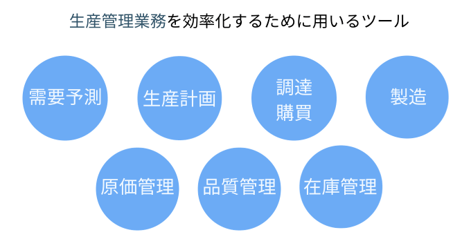 生産管理ツールとは