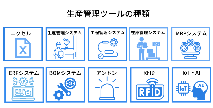 生産管理ツールの種類