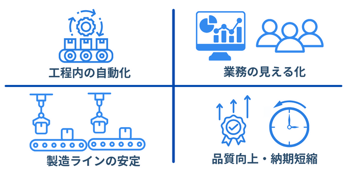 生産管理ツールを導入するメリット