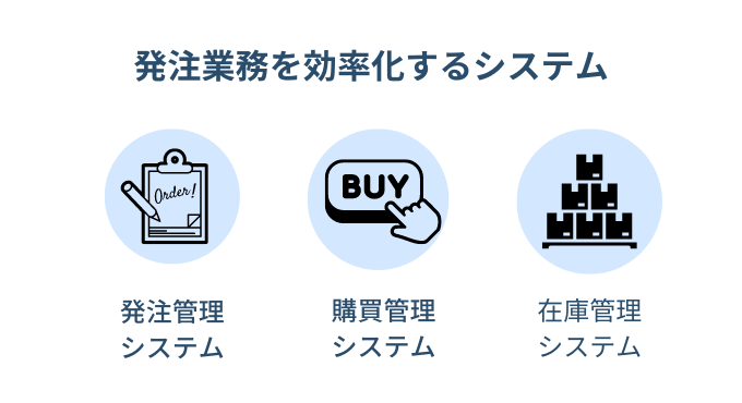 発注業務を効率化するシステム