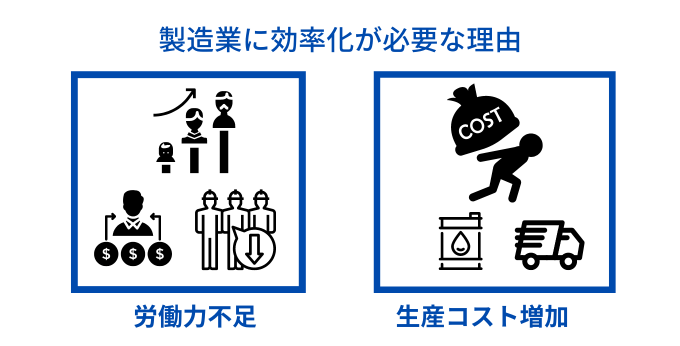 製造業に効率化が必要な理由-1