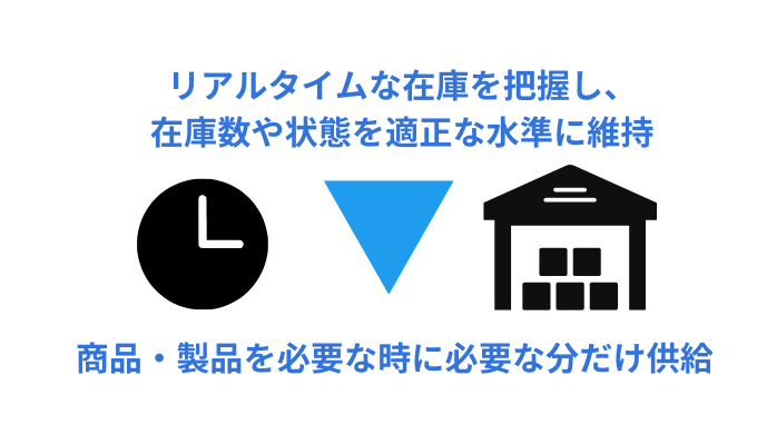 製造業の効率化に欠かせない在庫管理