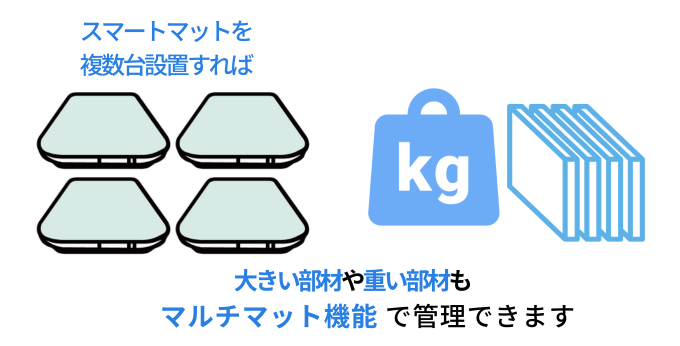 重い部材をマルチマット機能で管理