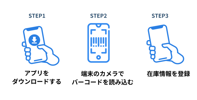 重量アプリで製造業の在庫管理