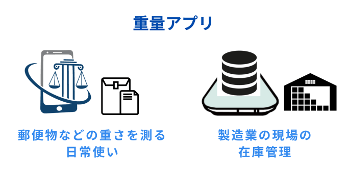 重量アプリの特徴
