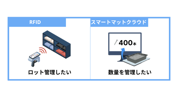 資材管理システムの使い分け