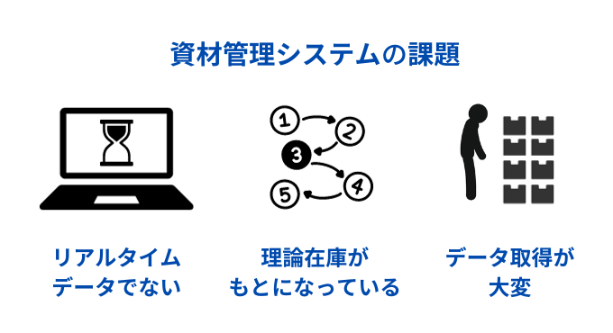 資材管理システムの課題