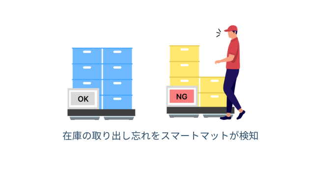 実入返却