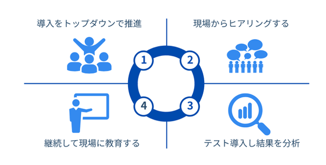 現場の混乱を防ぐ方法