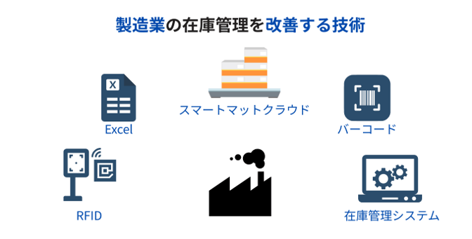 製造業の在庫管理を改善する技術