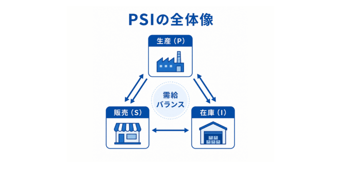 PSIの全体像