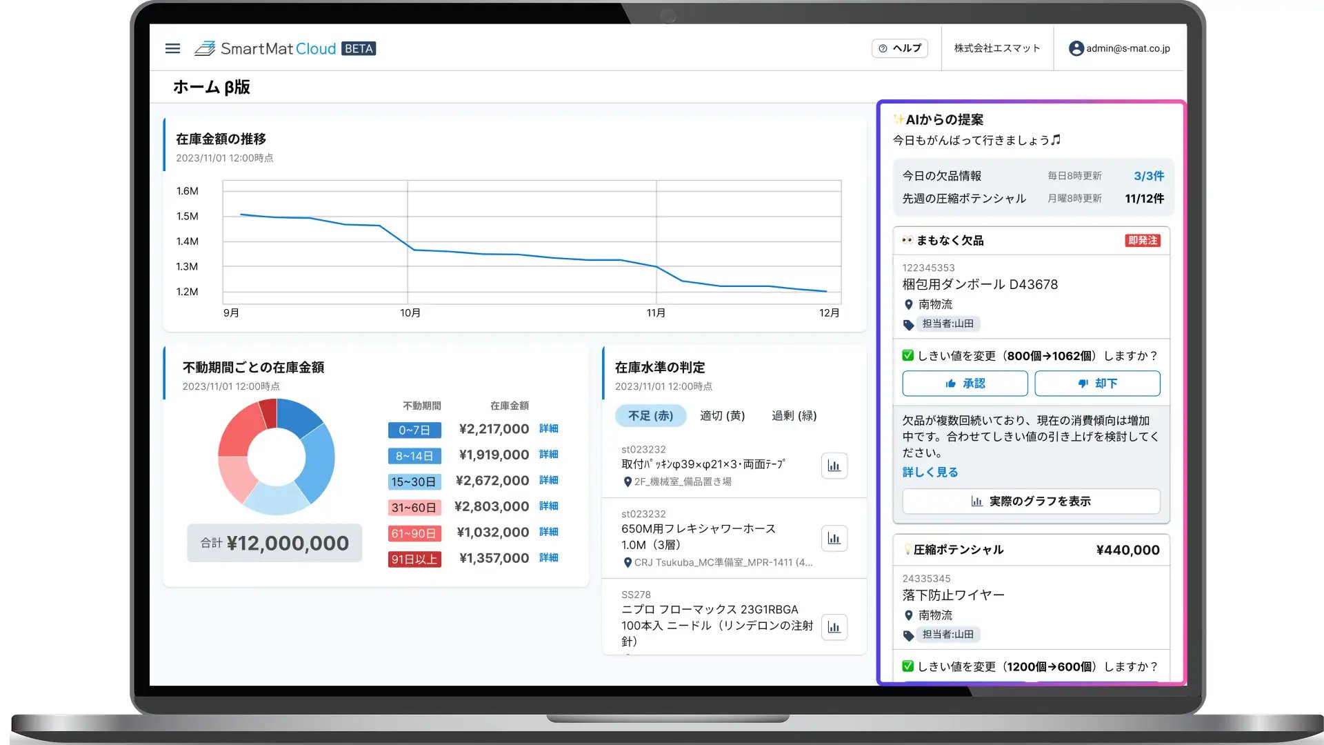 スマートマットクラウドのグラフ