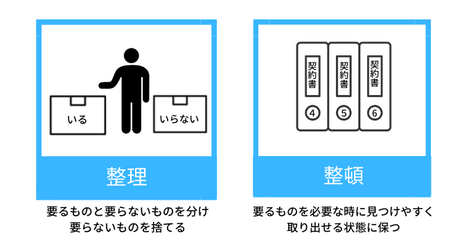 整理と整頓の目的