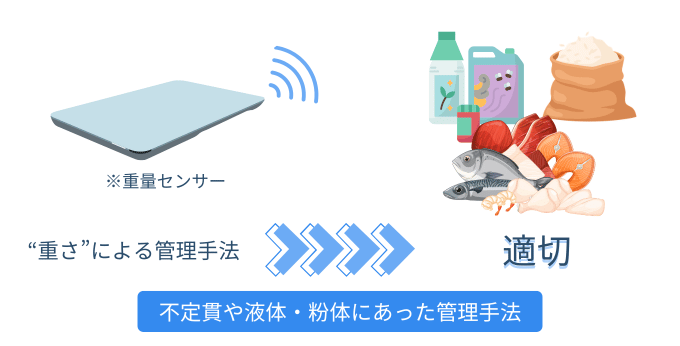 食品DXを進める在庫管理のソリューション