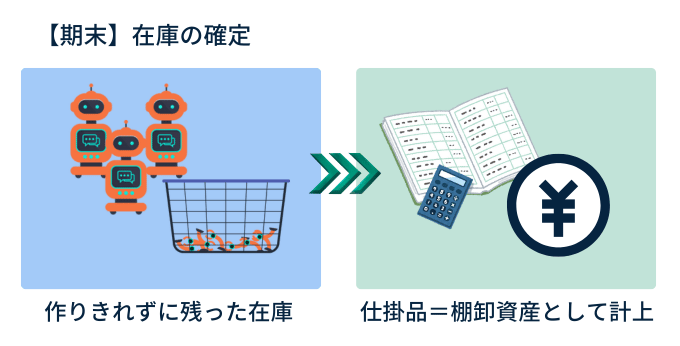 仕掛品の期末の仕訳