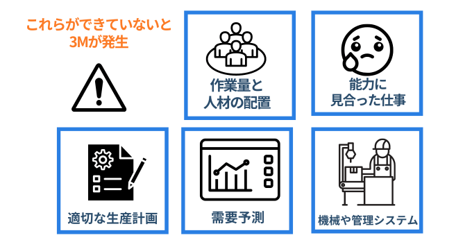 3Mの発生原因