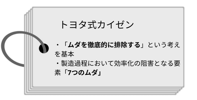 3M削減のトヨタ式カイゼン