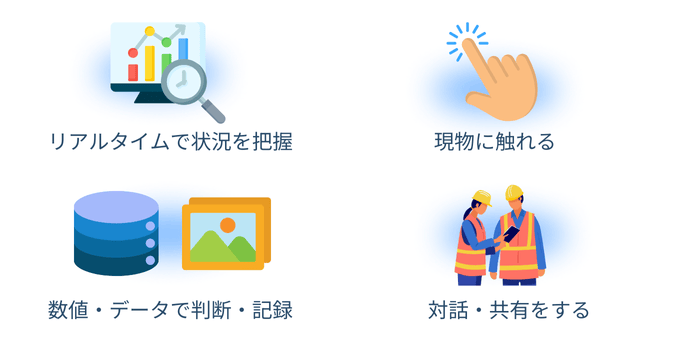 三現主義実践のポイント